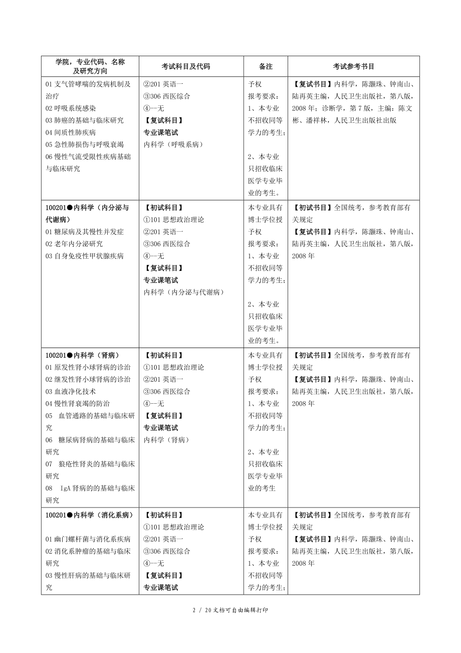 南昌大学医学院研究院招生条件.doc_第2页