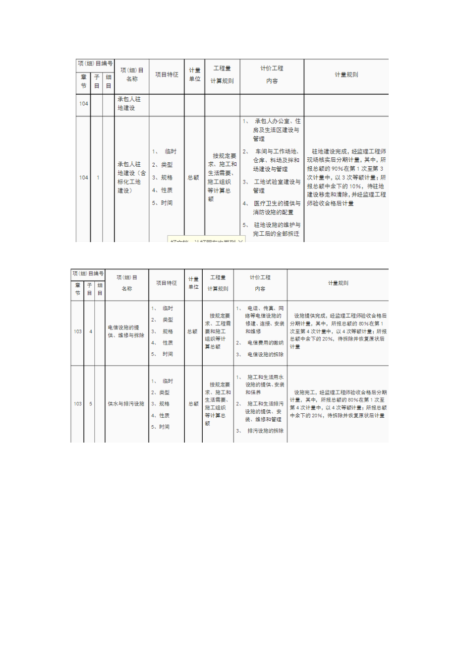 专题讲座资料（2021-2022年）公路工程100章计量规定.docx_第1页