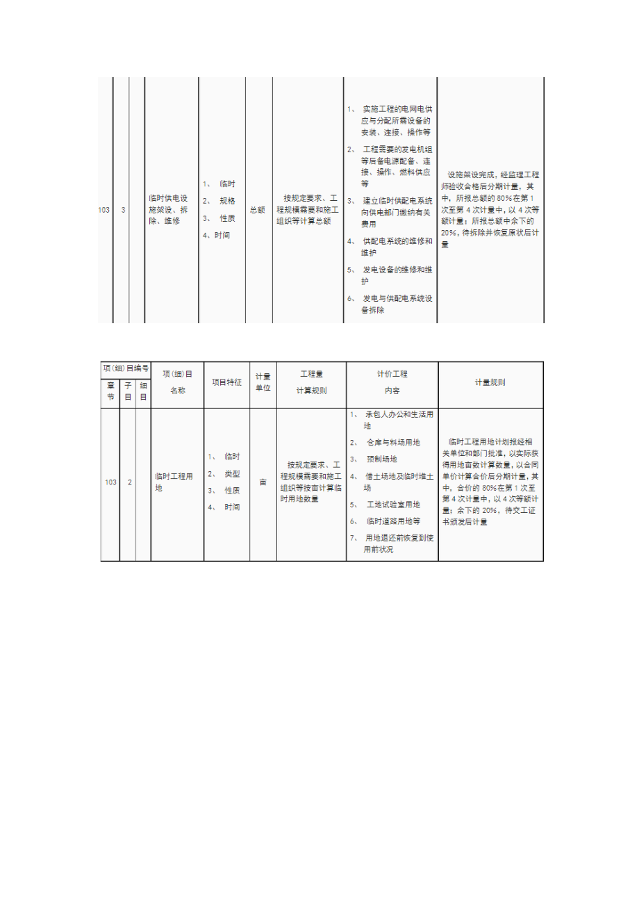 专题讲座资料（2021-2022年）公路工程100章计量规定.docx_第2页