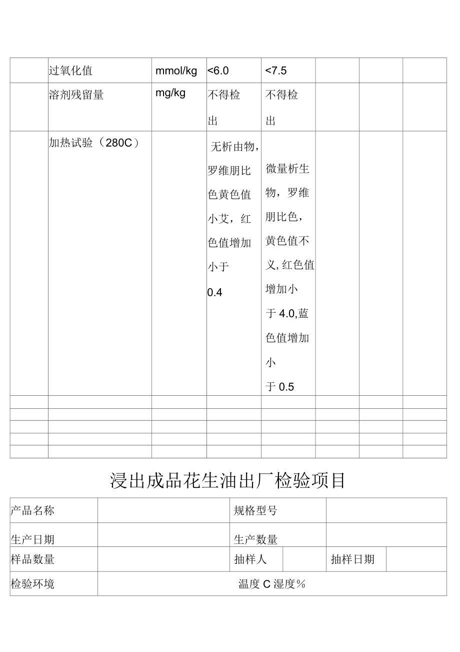 花生油出厂检验报告.docx_第2页