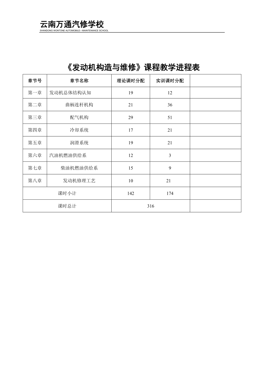 精品资料（2021-2022年收藏的）汽车维修机修gai介绍.doc_第2页