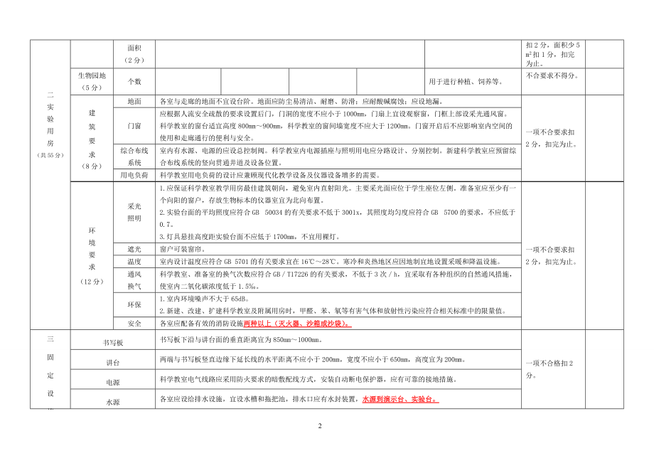 精品资料（2021-2022年收藏的）标准化实验室自评表和验收申请表DOC.doc_第2页