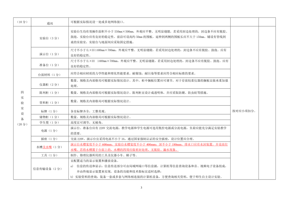 精品资料（2021-2022年收藏的）标准化实验室自评表和验收申请表DOC.doc_第3页