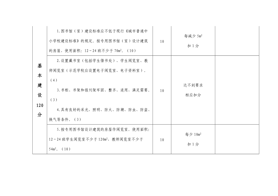 精品资料（2021-2022年收藏的）潍坊市中小学图书使用示范校标准及评估验收办法.doc_第2页