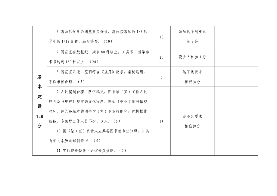 精品资料（2021-2022年收藏的）潍坊市中小学图书使用示范校标准及评估验收办法.doc_第3页