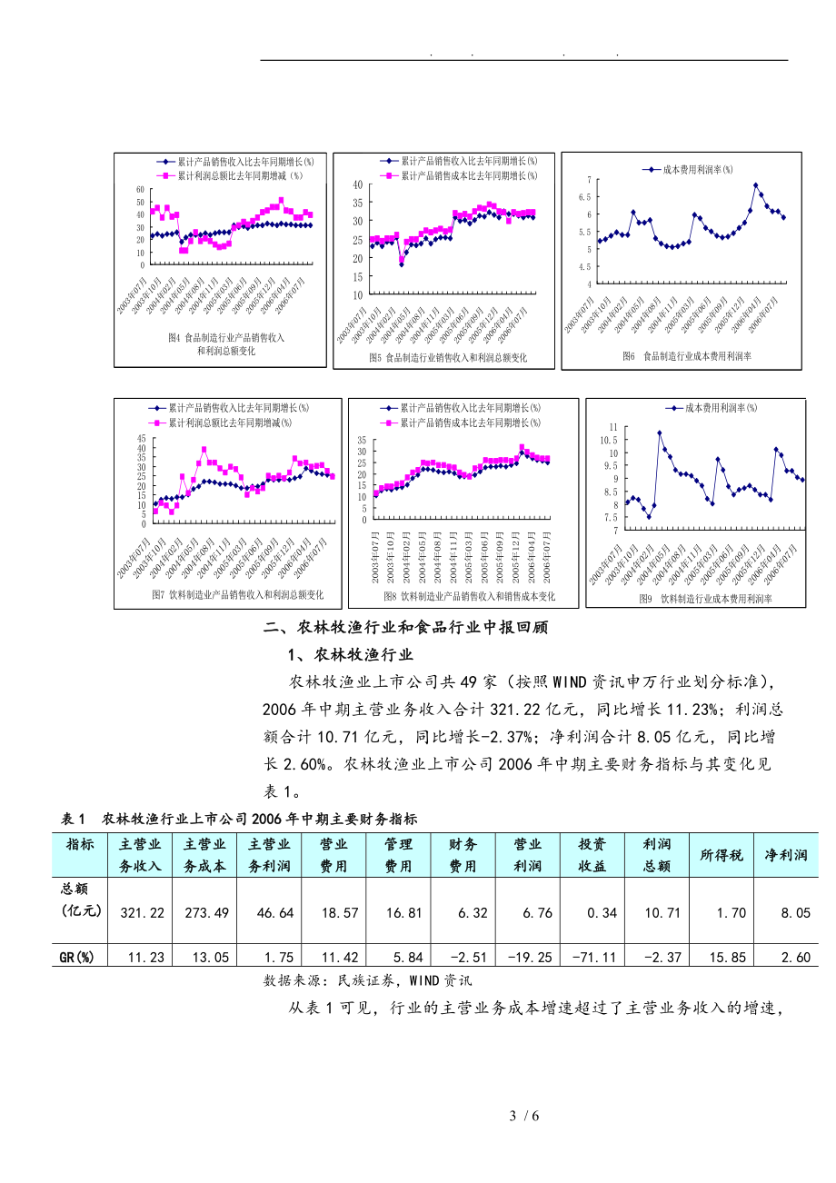 农业食品饮料行业季度投资策略研究.doc_第3页