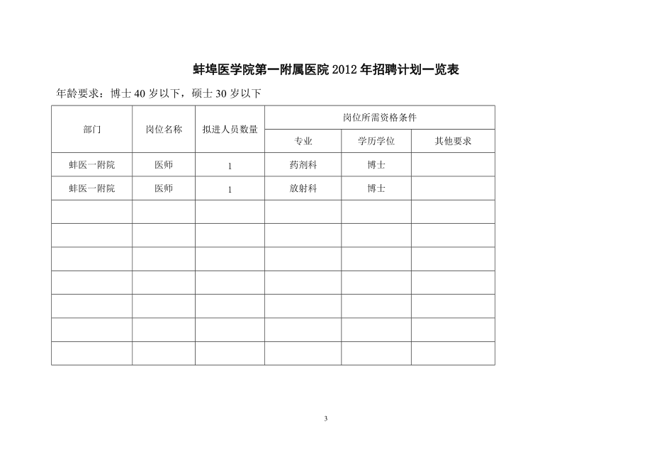 精品资料（2021-2022年收藏的）蚌埠医学院第一附属医院招聘计划一览表.doc_第3页