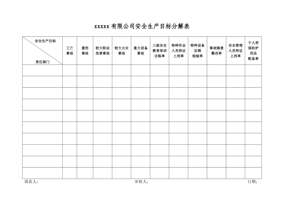 精品资料（2021-2022年收藏的）生产目标记录表.doc_第1页