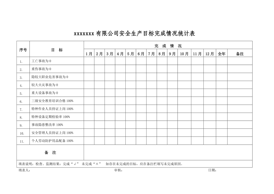 精品资料（2021-2022年收藏的）生产目标记录表.doc_第3页