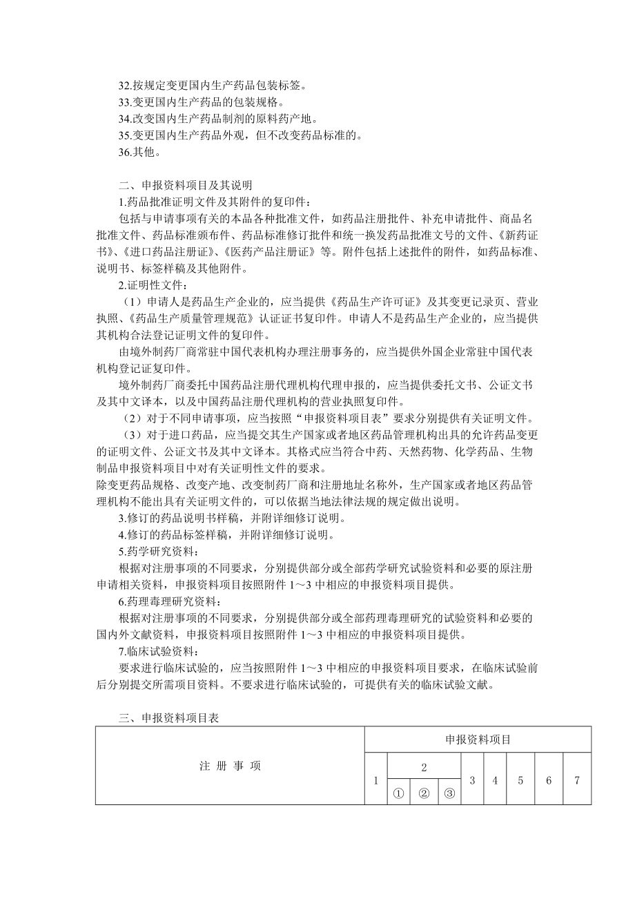 精品资料（2021-2022年收藏的）补充申请要求.doc_第2页