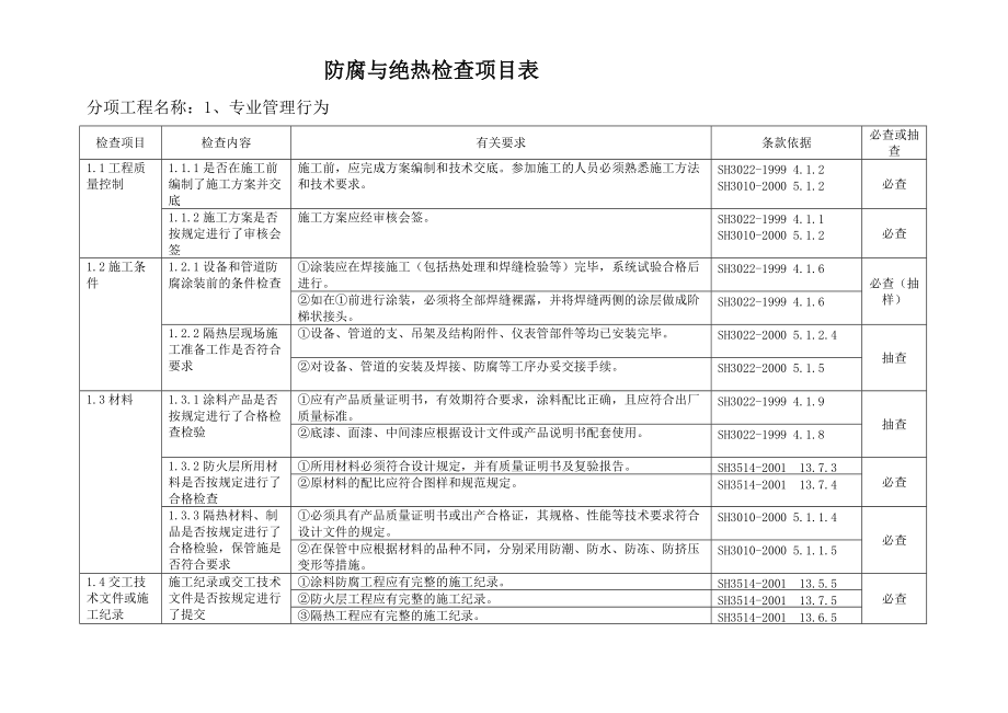 精品资料（2021-2022年收藏的）石化工程质量检查大纲第六册四防腐与绝热工程.doc_第1页