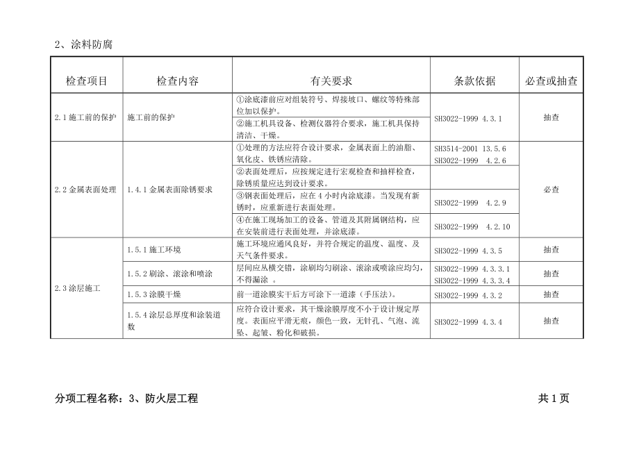 精品资料（2021-2022年收藏的）石化工程质量检查大纲第六册四防腐与绝热工程.doc_第2页