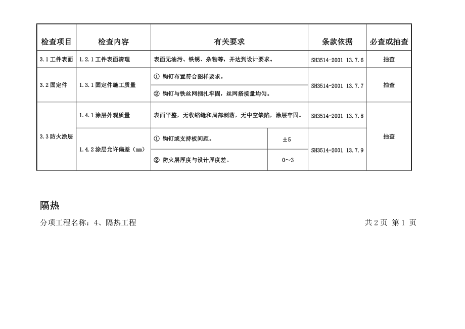 精品资料（2021-2022年收藏的）石化工程质量检查大纲第六册四防腐与绝热工程.doc_第3页