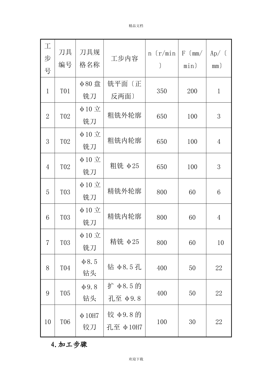 数铣技师论文-平面类零件加工分析及手工编程.docx_第3页