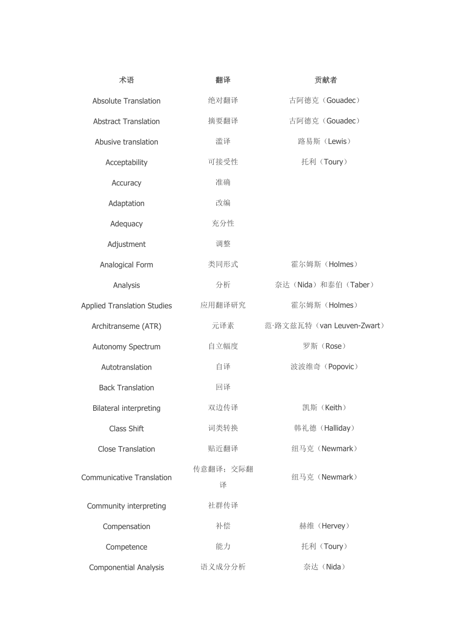 精品资料（2021-2022年收藏的）翻译专业术语DOC.doc_第1页