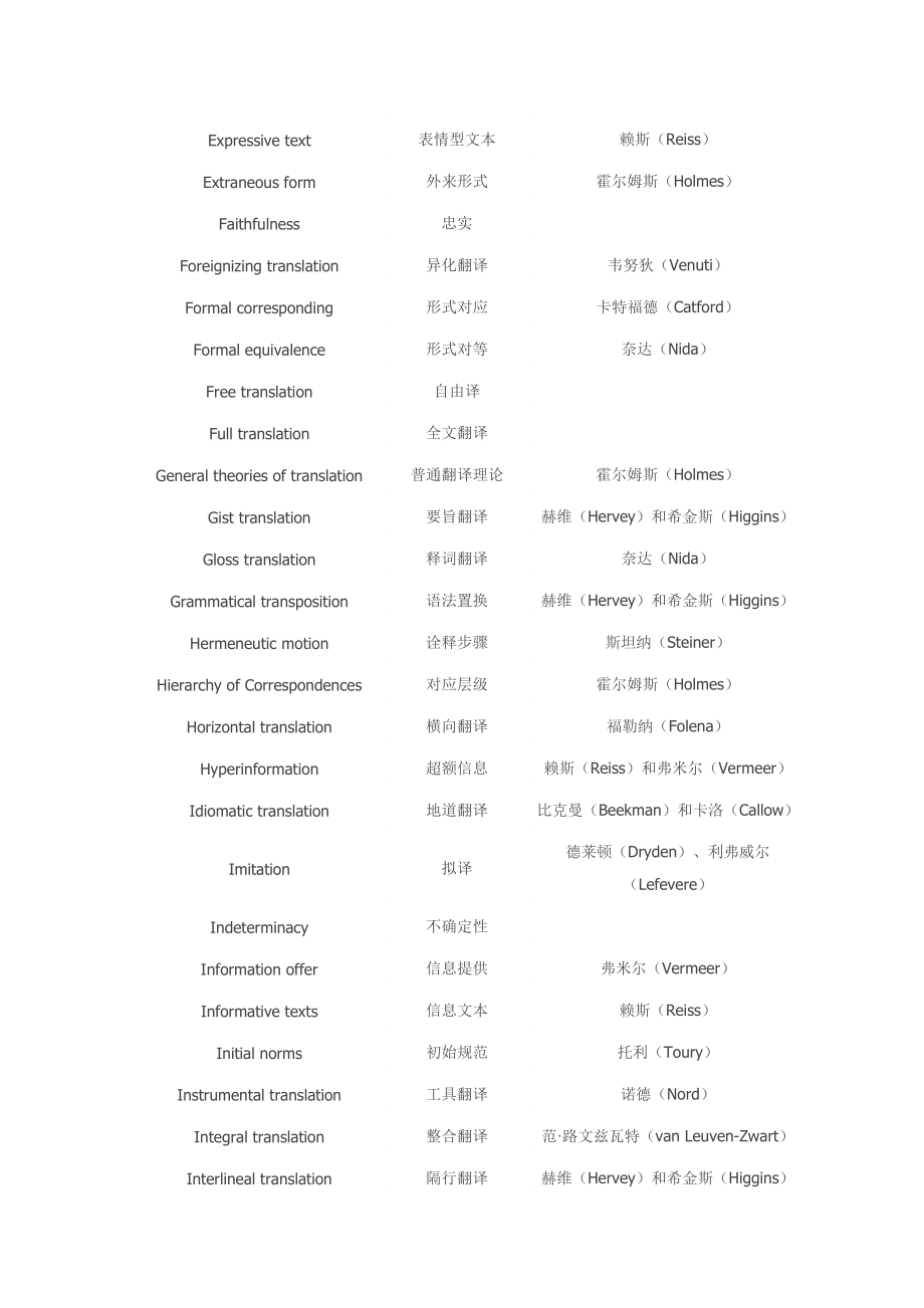 精品资料（2021-2022年收藏的）翻译专业术语DOC.doc_第3页