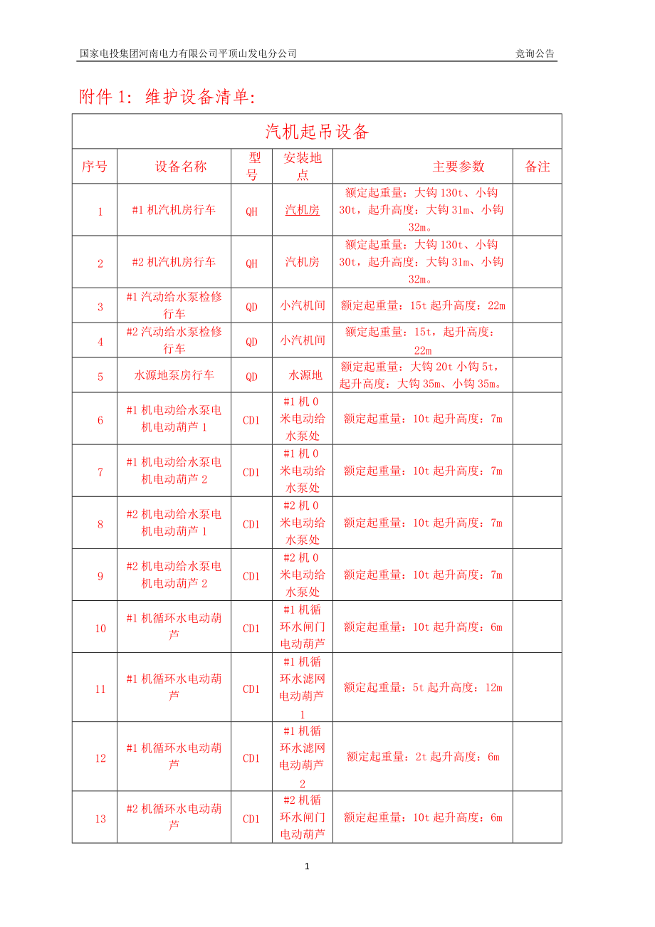 精品资料（2021-2022年收藏的）维护设备清单.doc_第1页