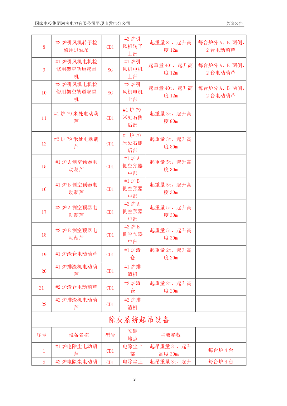 精品资料（2021-2022年收藏的）维护设备清单.doc_第3页