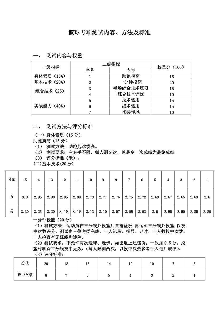 精品资料（2021-2022年收藏的）篮球专项测试内容、方法及标准.doc_第1页