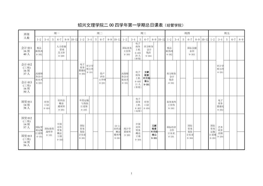 精品资料（2021-2022年收藏的）绍兴文理学院二OO三学年第一学期总日课表.doc_第1页