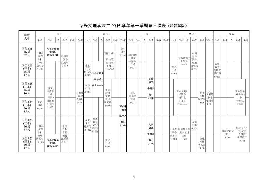 精品资料（2021-2022年收藏的）绍兴文理学院二OO三学年第一学期总日课表.doc_第3页