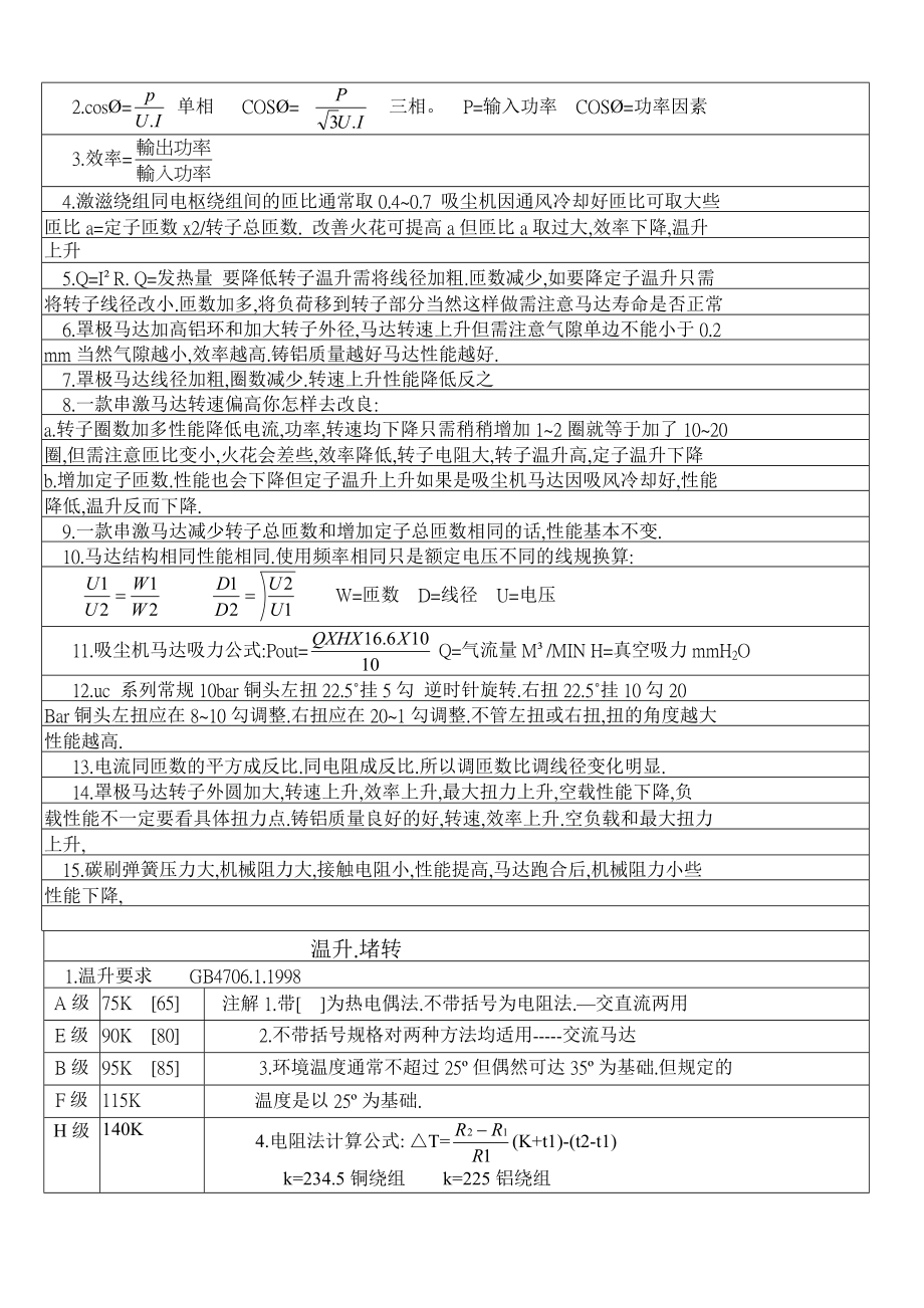 精品资料（2021-2022年收藏的）电机设计禁忌手册.doc_第3页