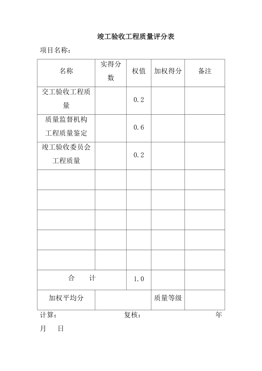 精品资料（2021-2022年收藏的）竣工验收鉴定书附表.doc_第1页