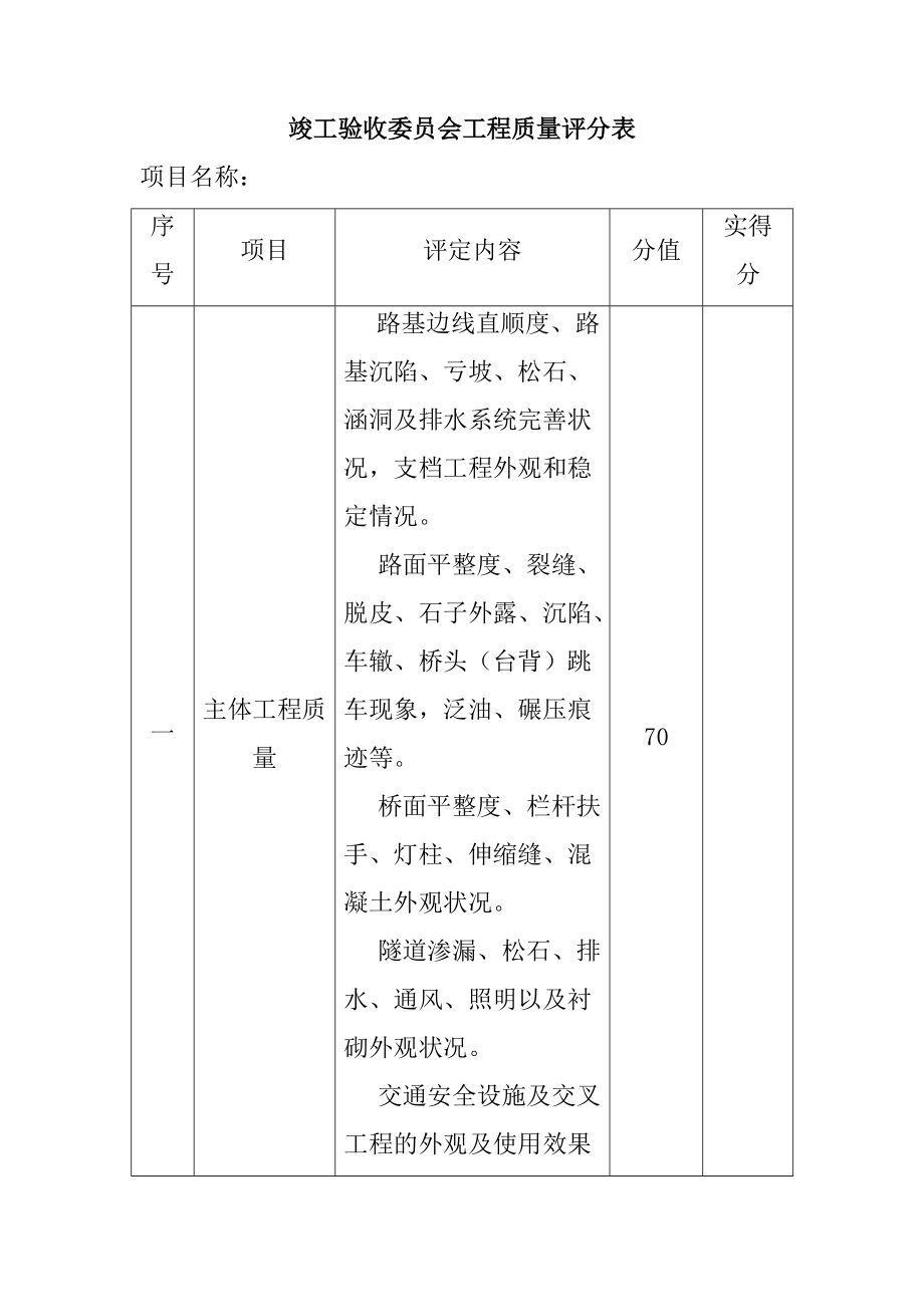 精品资料（2021-2022年收藏的）竣工验收鉴定书附表.doc_第2页