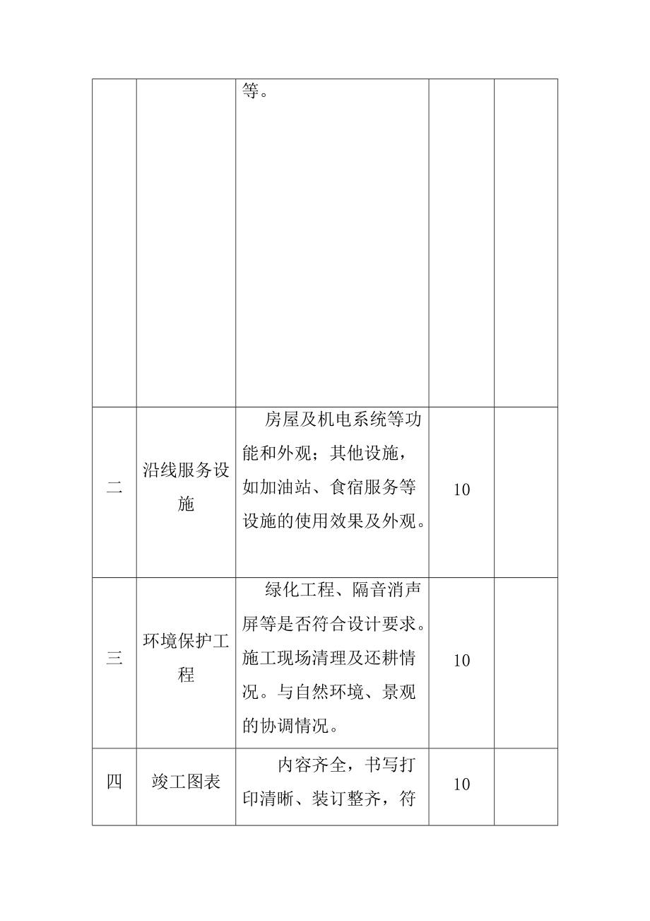 精品资料（2021-2022年收藏的）竣工验收鉴定书附表.doc_第3页