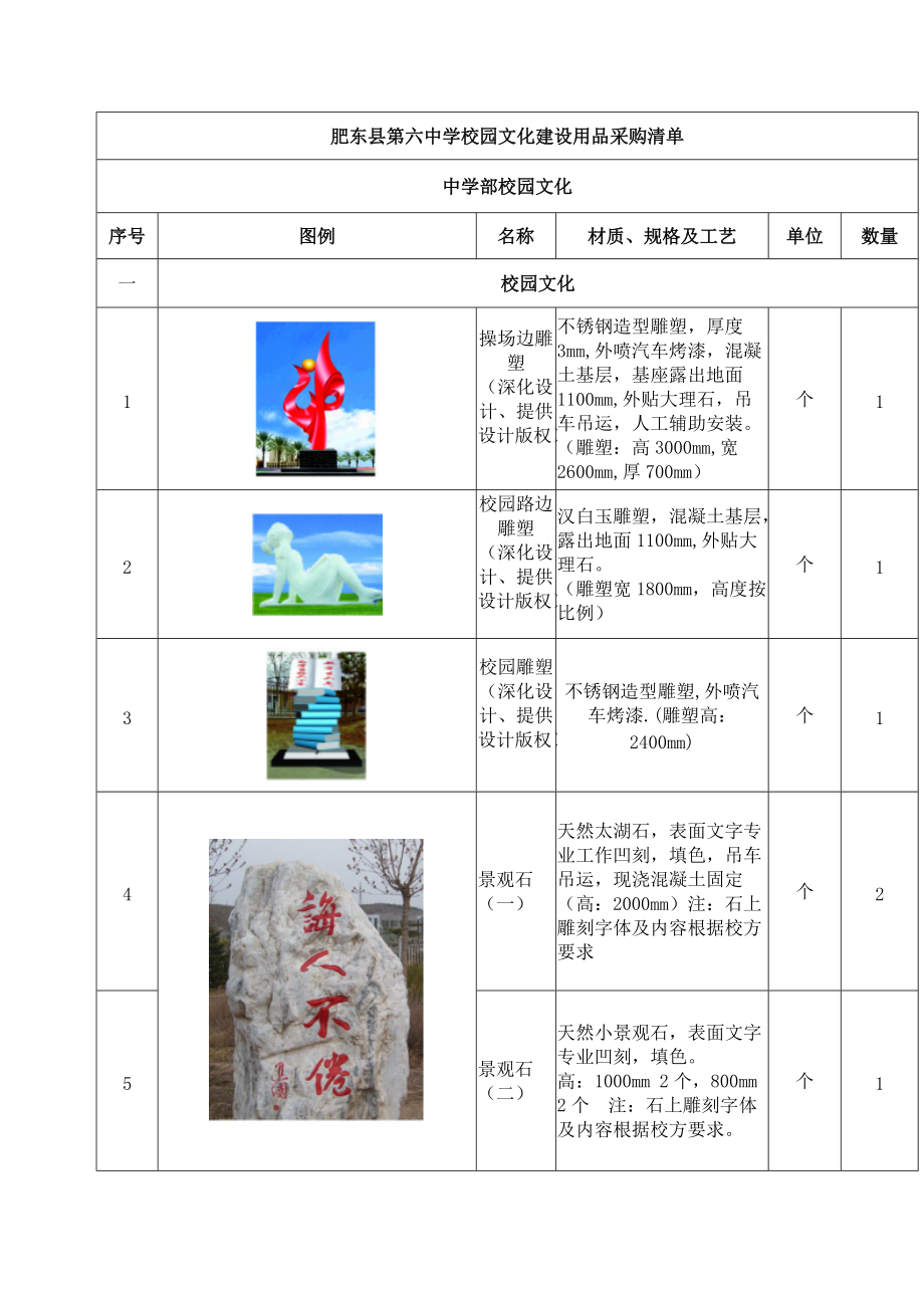 精品资料（2021-2022年收藏的）肥东第六中学校园文化建设用品采购清单.doc_第1页