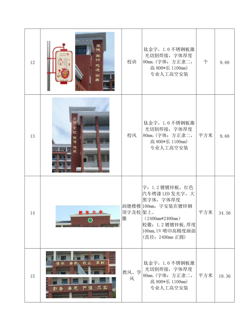 精品资料（2021-2022年收藏的）肥东第六中学校园文化建设用品采购清单.doc_第3页