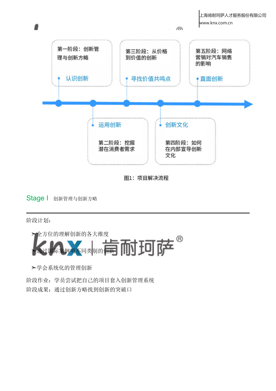 精品资料（2021-2022年收藏的）肯耐珂萨上汽“创新风暴”案例.docx_第2页