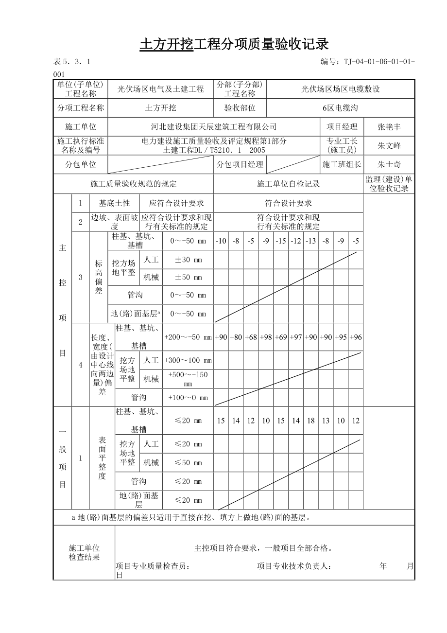 精品资料（2021-2022年收藏的）表5.3.1土方开挖工程检验批质量验收记录分析.doc_第1页