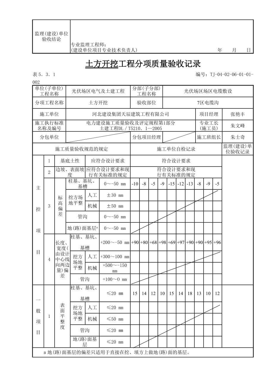 精品资料（2021-2022年收藏的）表5.3.1土方开挖工程检验批质量验收记录分析.doc_第2页