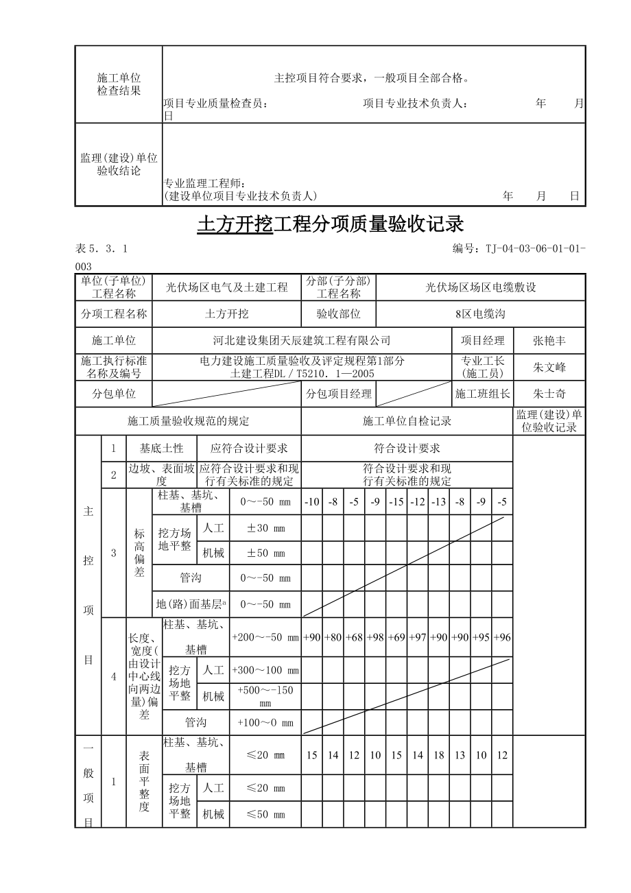 精品资料（2021-2022年收藏的）表5.3.1土方开挖工程检验批质量验收记录分析.doc_第3页