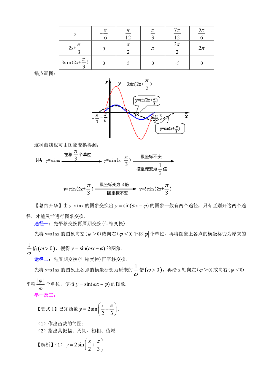 知识讲解-函数y=Asin(ωx+φ)的图象-基础.doc_第3页