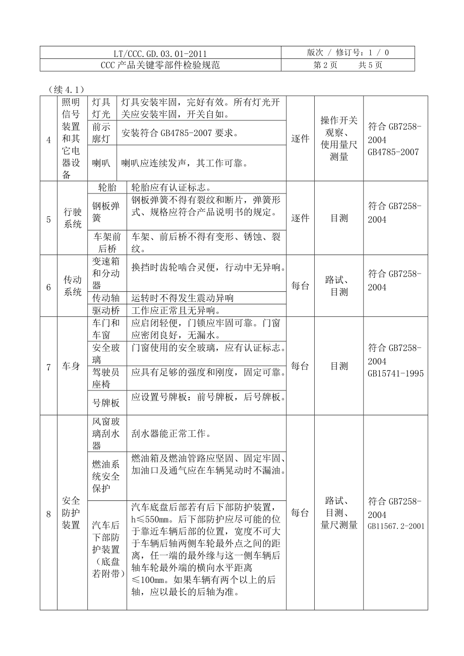 CCC产品关键零部件检验规范范文.doc_第3页