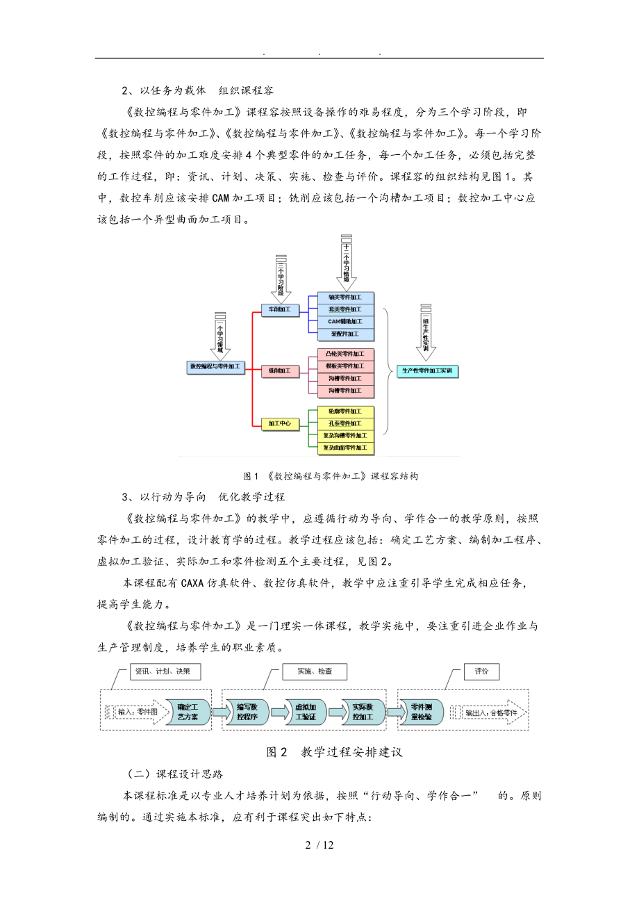 数控编程与零件加工.doc_第2页