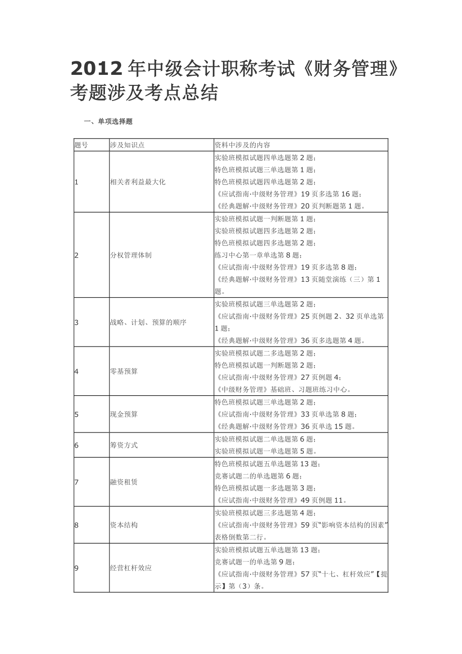 精品资料（2021-2022年收藏的）财管(1).doc_第1页