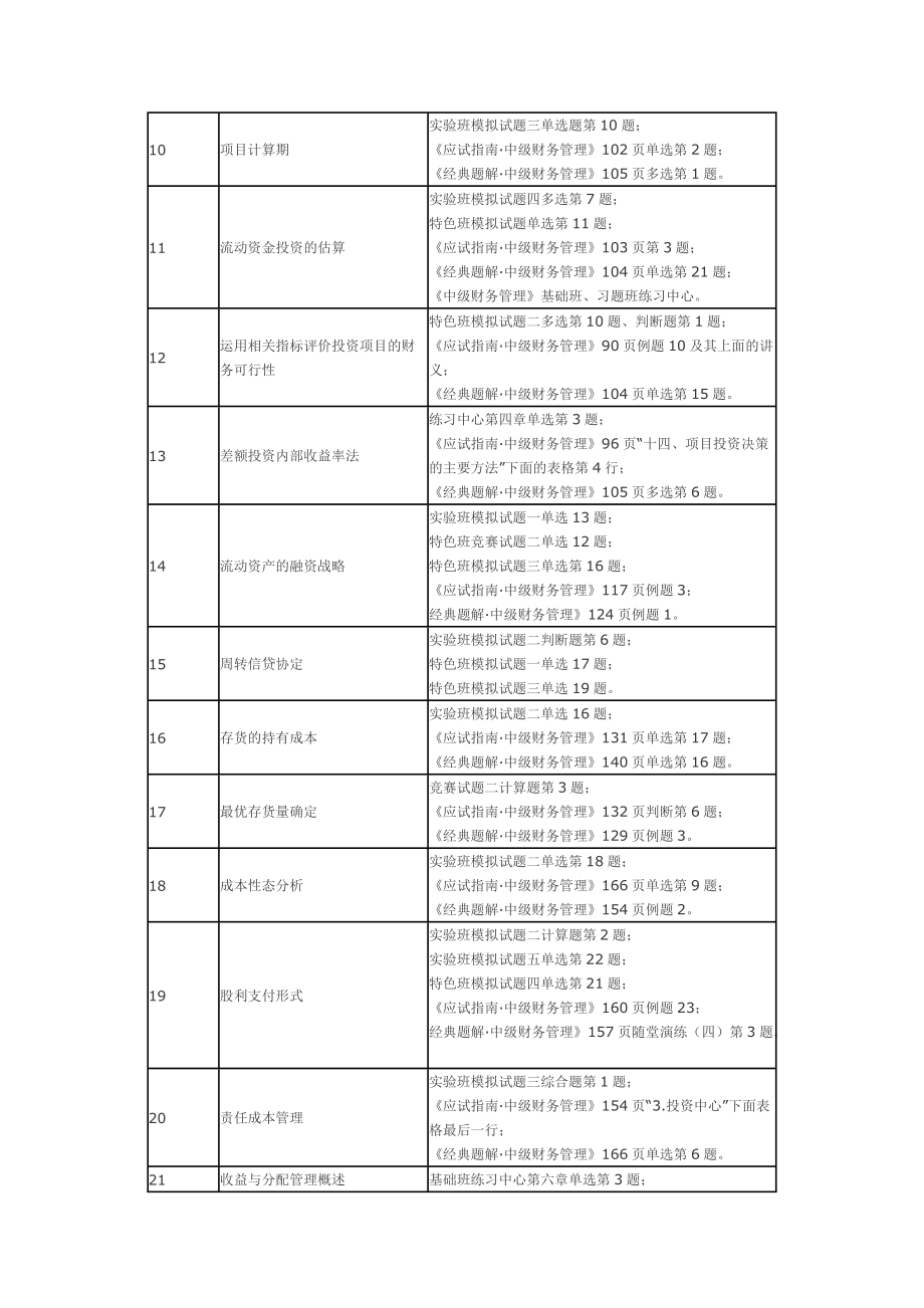 精品资料（2021-2022年收藏的）财管(1).doc_第2页