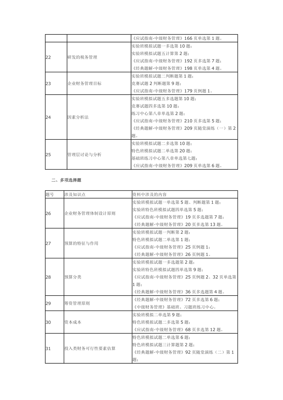 精品资料（2021-2022年收藏的）财管(1).doc_第3页