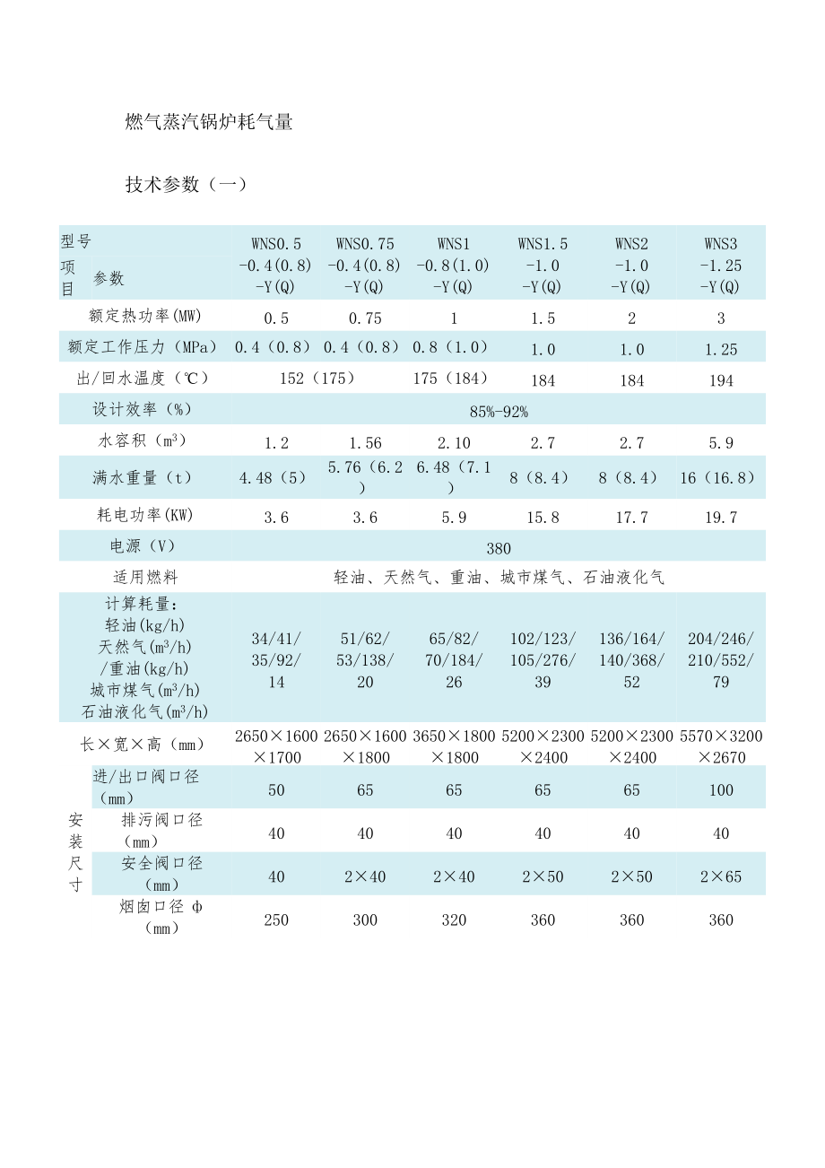 精品资料（2021-2022年收藏）燃气蒸汽锅炉耗气量.doc_第1页