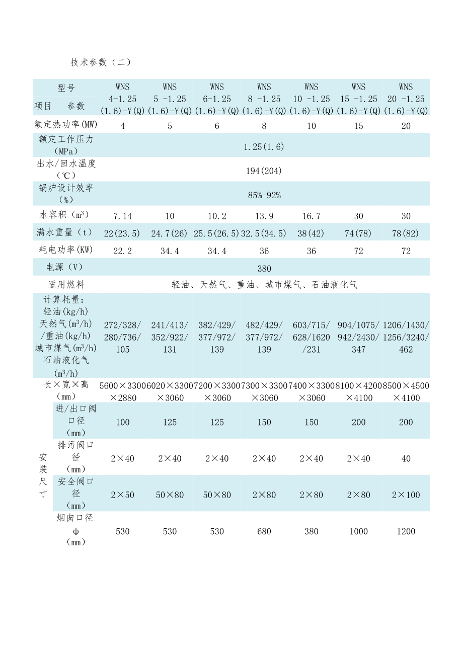 精品资料（2021-2022年收藏）燃气蒸汽锅炉耗气量.doc_第2页