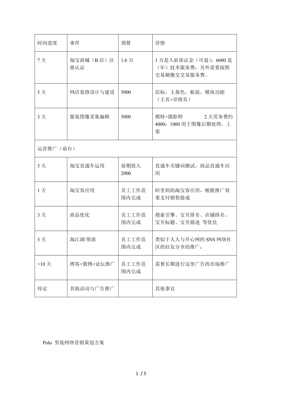 Polo男装网络营销策划方案.doc_第1页