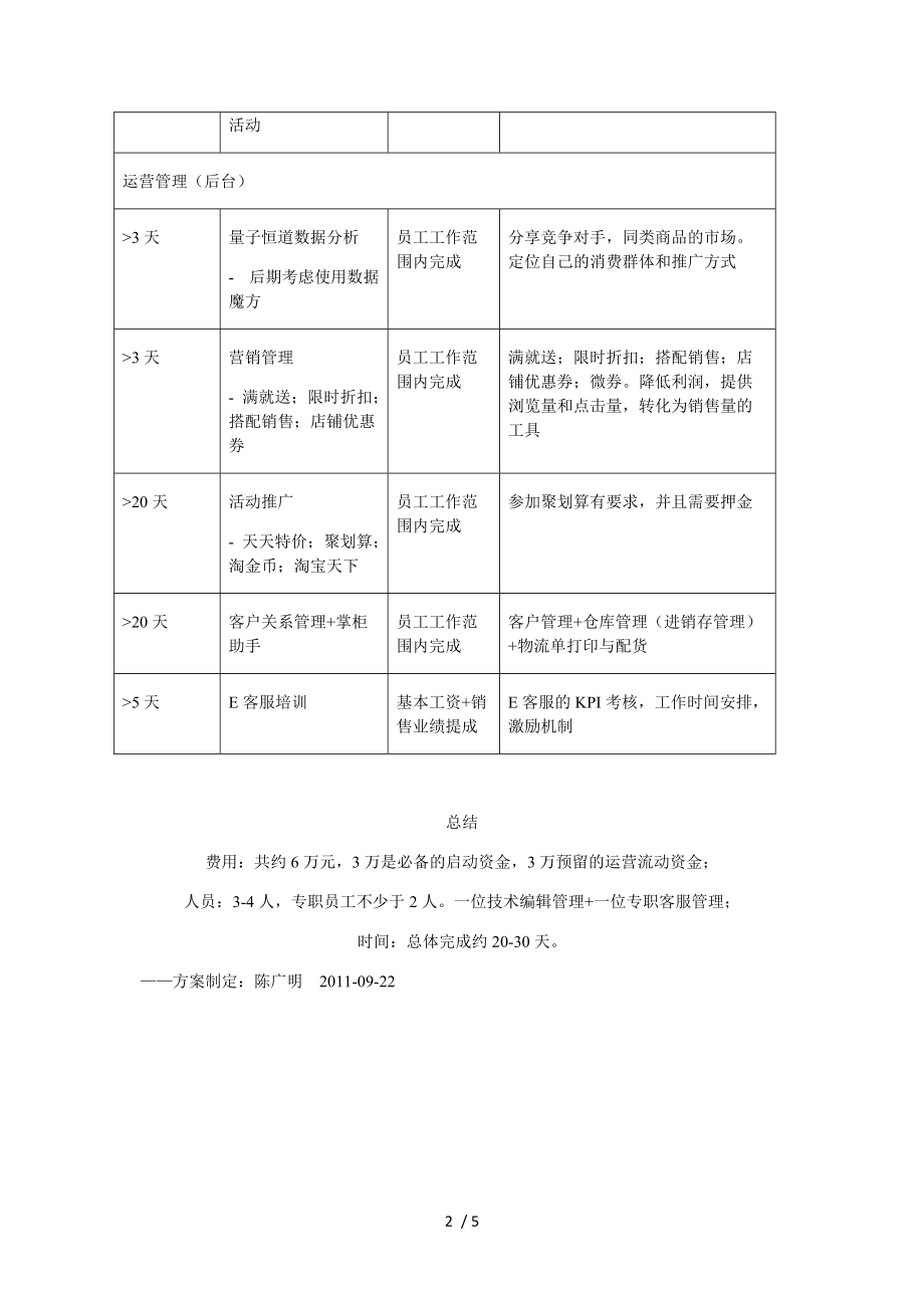 Polo男装网络营销策划方案.doc_第2页