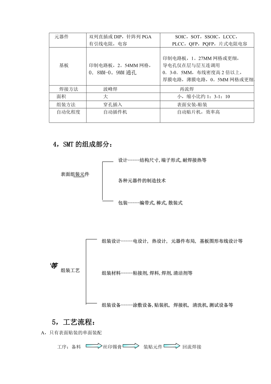 SMT培训教材全解.doc_第2页