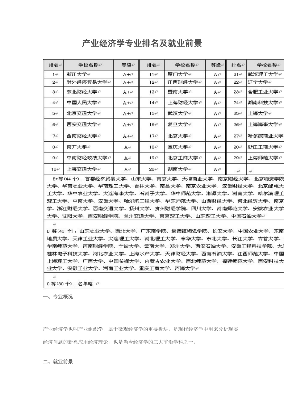 产业经济学专业排名及就业前景.doc_第1页