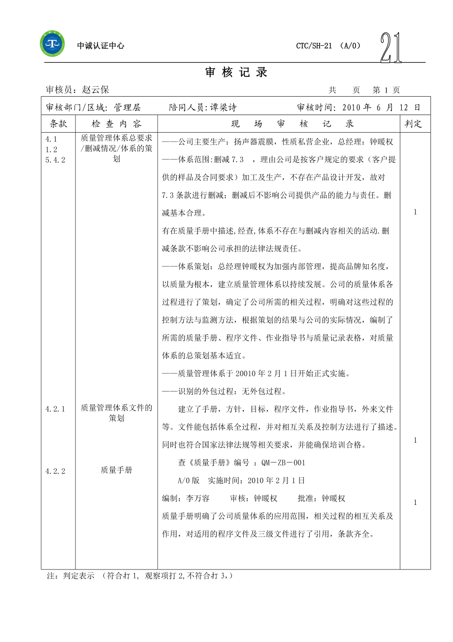 CTCSH21现场审核记录管理层.doc_第1页