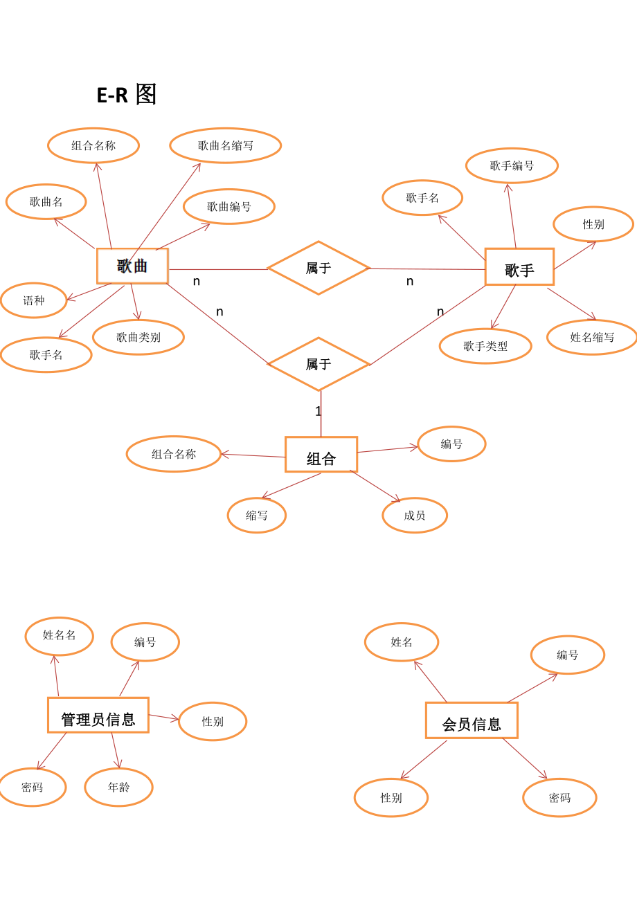 KTV点歌系统设计.docx_第3页