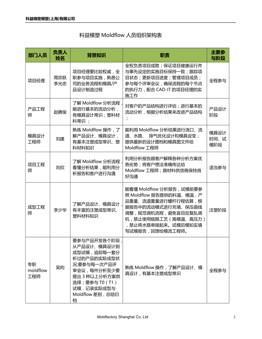 Moldflow标准分析流程.doc_第2页